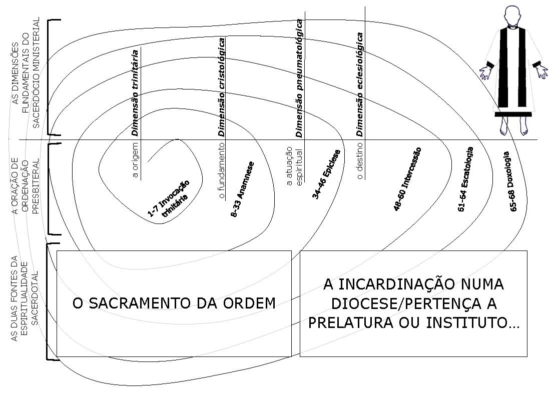 Espiritualidade sacerdotal... apêndice_Page_18